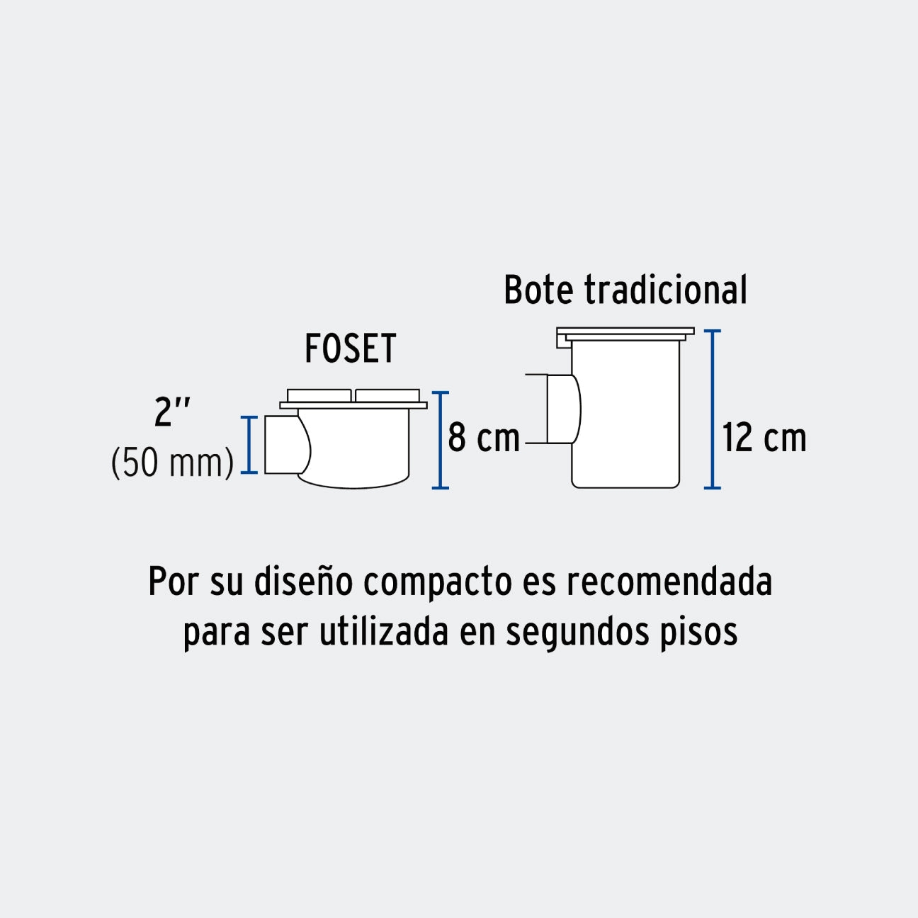 COLADERAS TRUPER 49618 COLADERA DE ABS SALIDA LATERAL Y REJILLA 5", 1/4 DE VUELTA