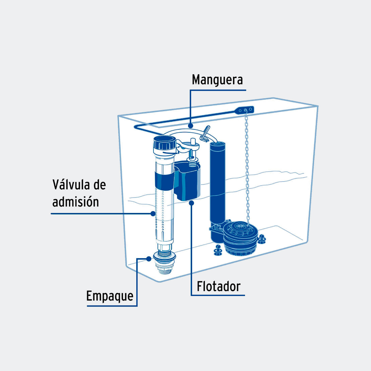 VÁLVULAS TRUPER 49338 VÁLVULA DE LLENADO, AJUSTABLE, DE PLÁSTICO PARA TANQUE BAJO